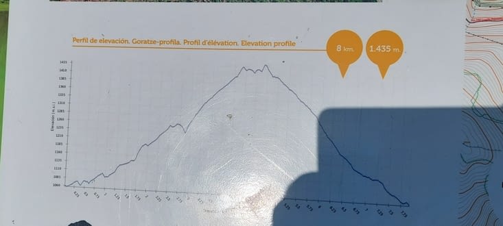 Petit aperçu illustré du tracé