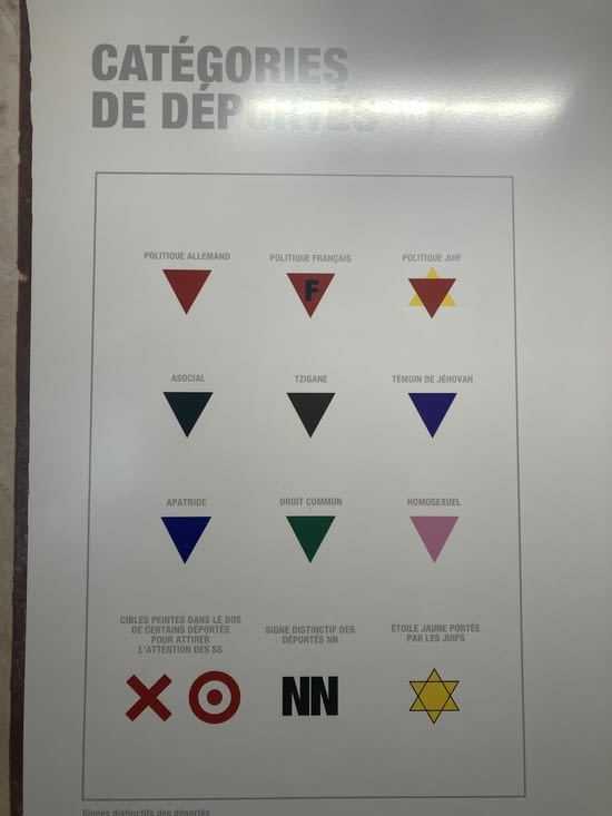 Les différentes catégories de prisonniers