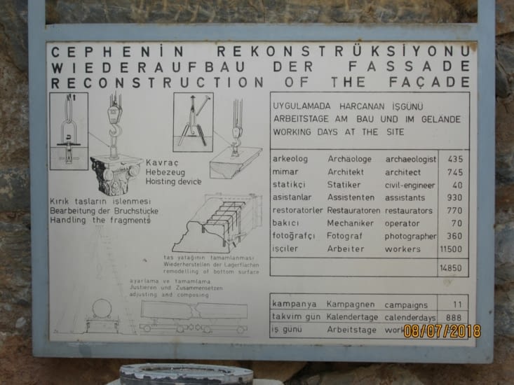 Tableau explicatif des techniques de restauration