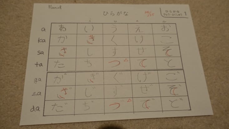 Contrôle d'hiragana