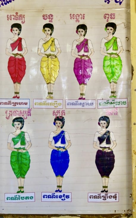 Au mur, les jours de la semaine, en costume traditionnel.