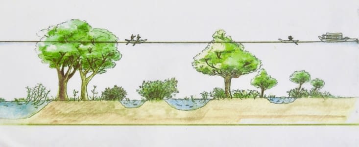 Un petit dessin valant mieux qu’un long discours, voilà le phénomène en image.