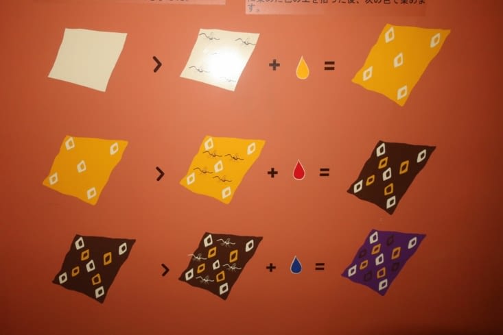 Procédé pour teindre les tissus avec plusieurs couleurs