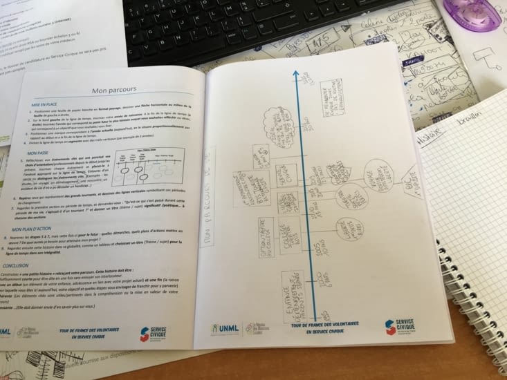 Travail sur nos bilans hebdomadaires