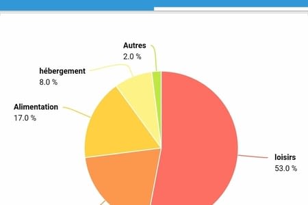 Bilan Indonésie - Bali