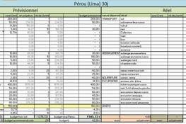 Ex de calcul perso de budget pour un mois au Pérou